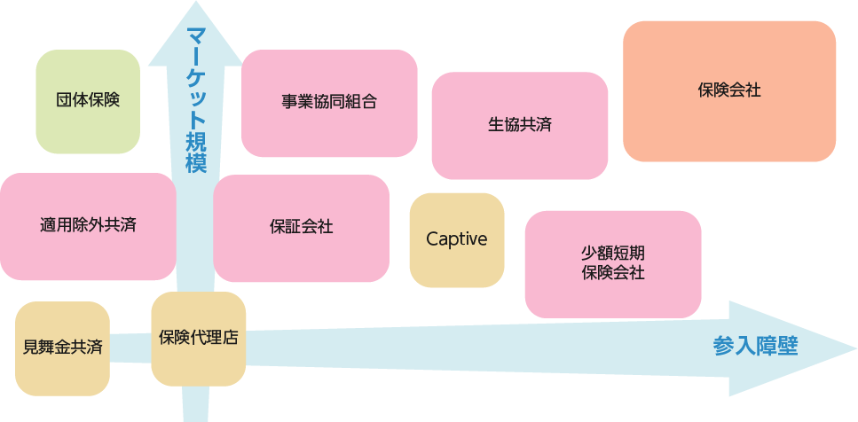 分布図